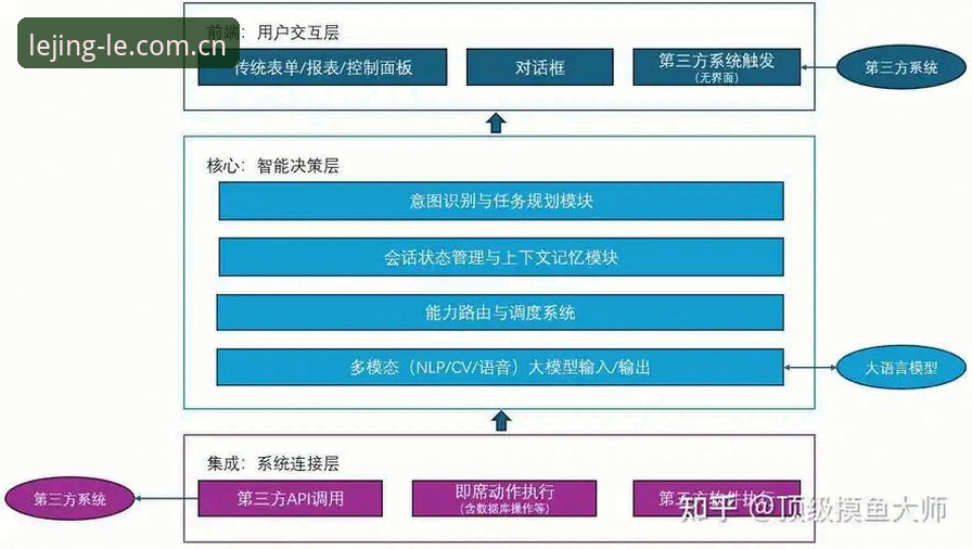 乐竞体育平台v2.1.0深度分析：技术架构、下载体验与官方入口全解析