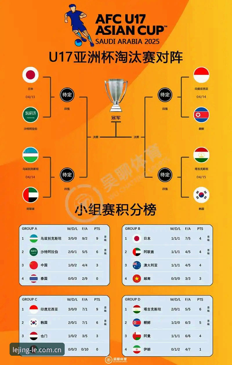 U17世界杯抽签结果实用观赛指南：在乐竞体育平台解锁中国足球新生代