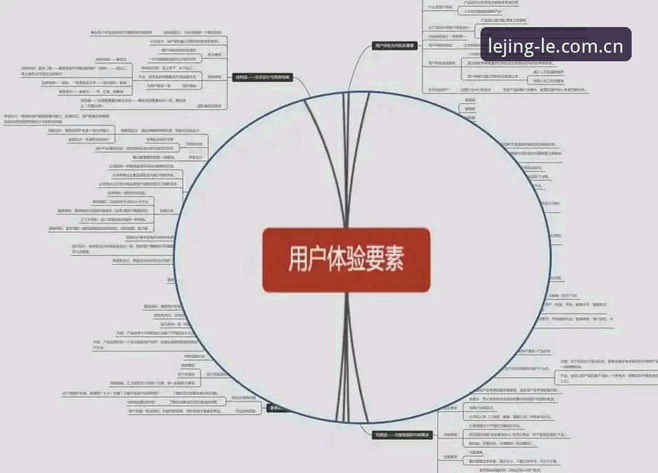 乐竞平台登录体验全解析：从注册到跨设备同步的实用指南